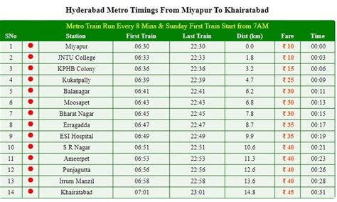 hyderabad metro train schedule